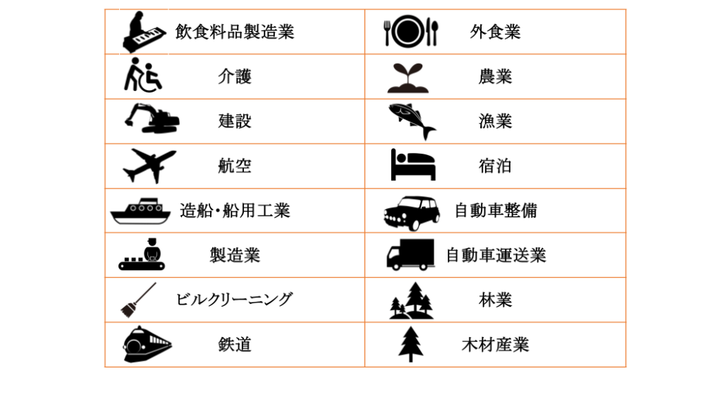 特定技能を取得することのできる16分野