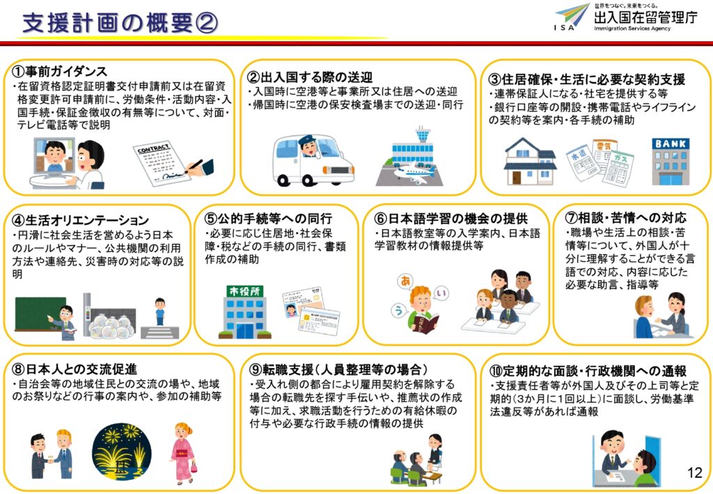 特定技能で必要な義務的支援