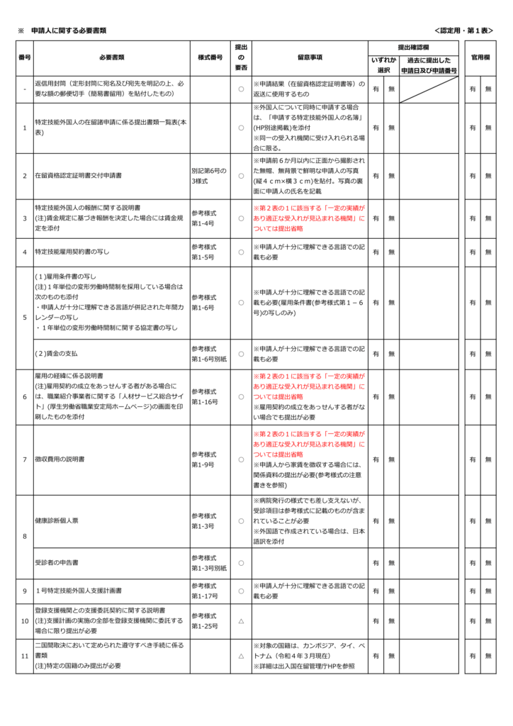 外国人本人に関する書類