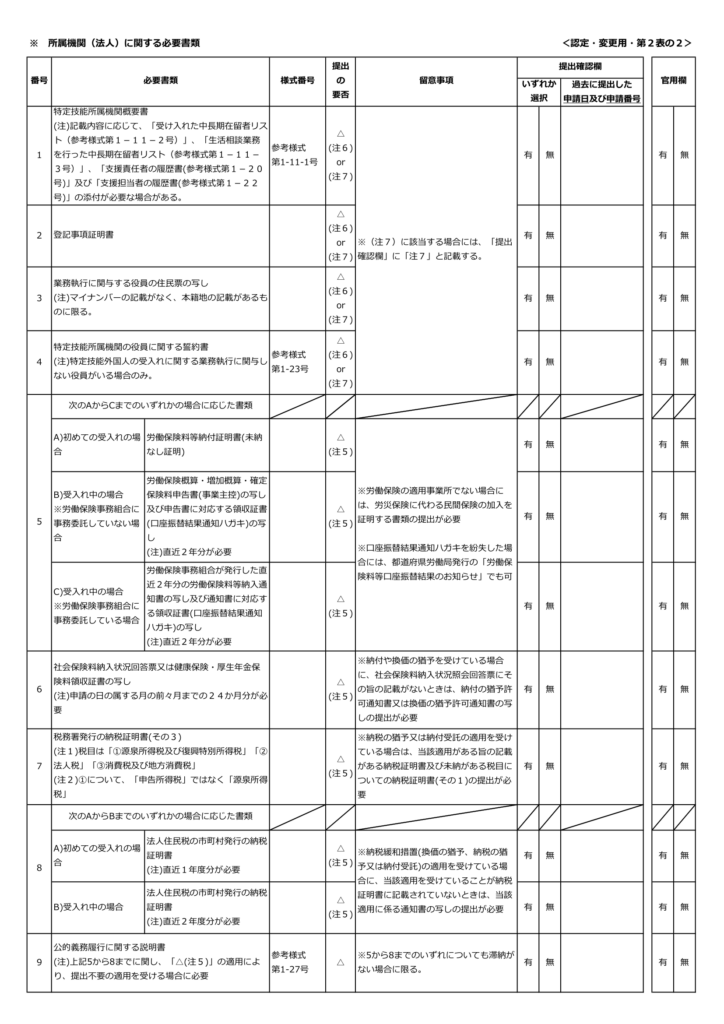 企業に関する書類