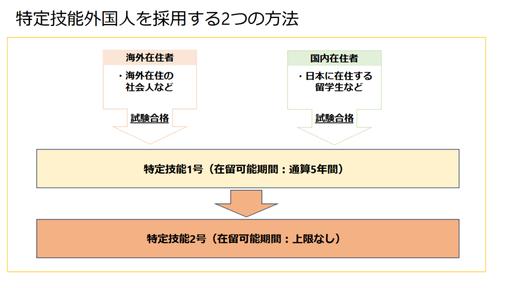 特定技能外国人を採用する２つの方法