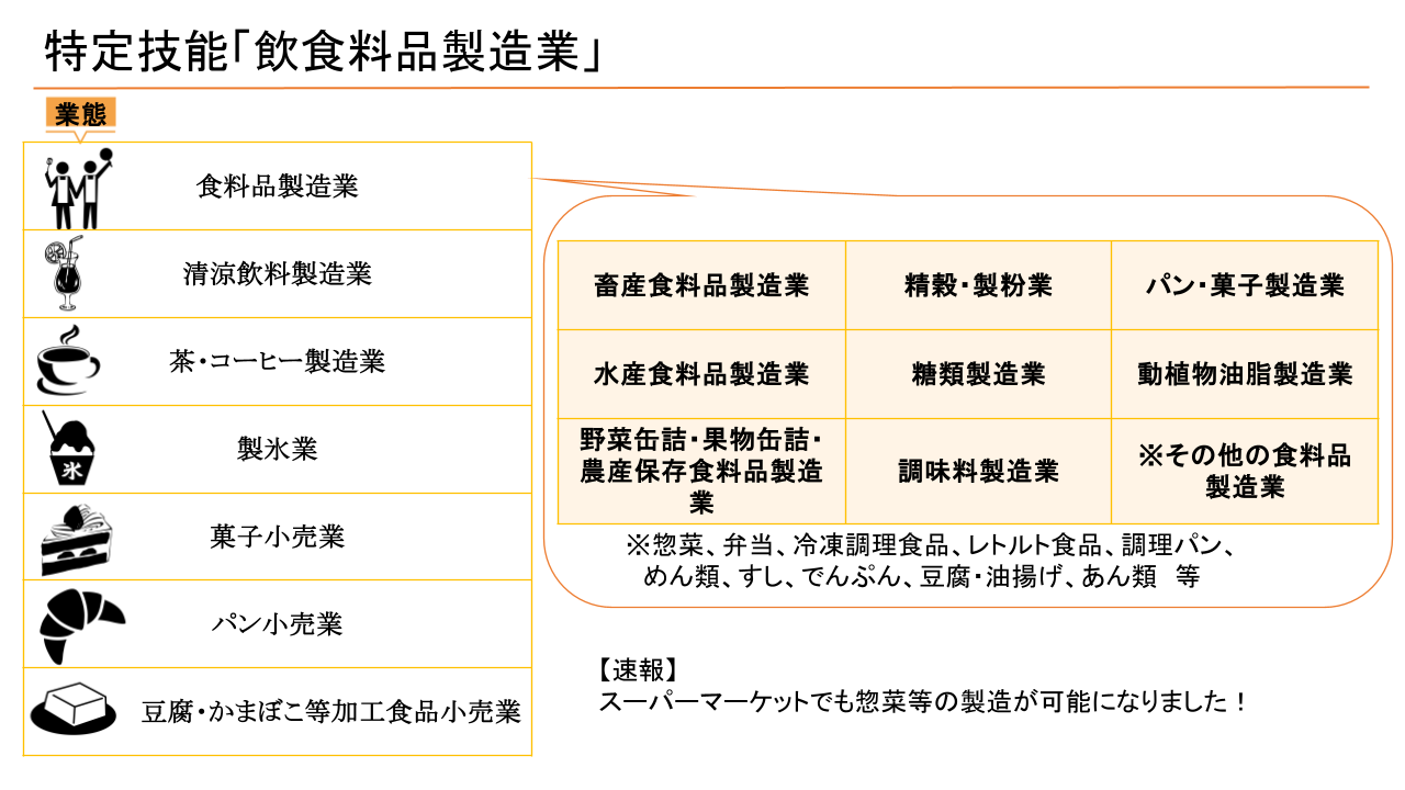 飲食料品製造業
