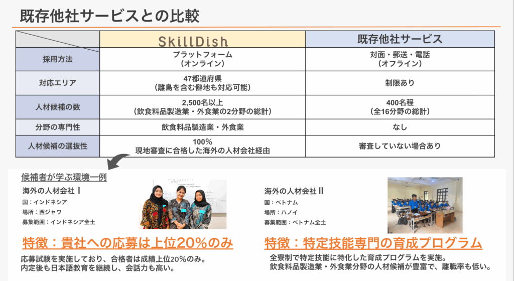 既存他社サービスとの比較
