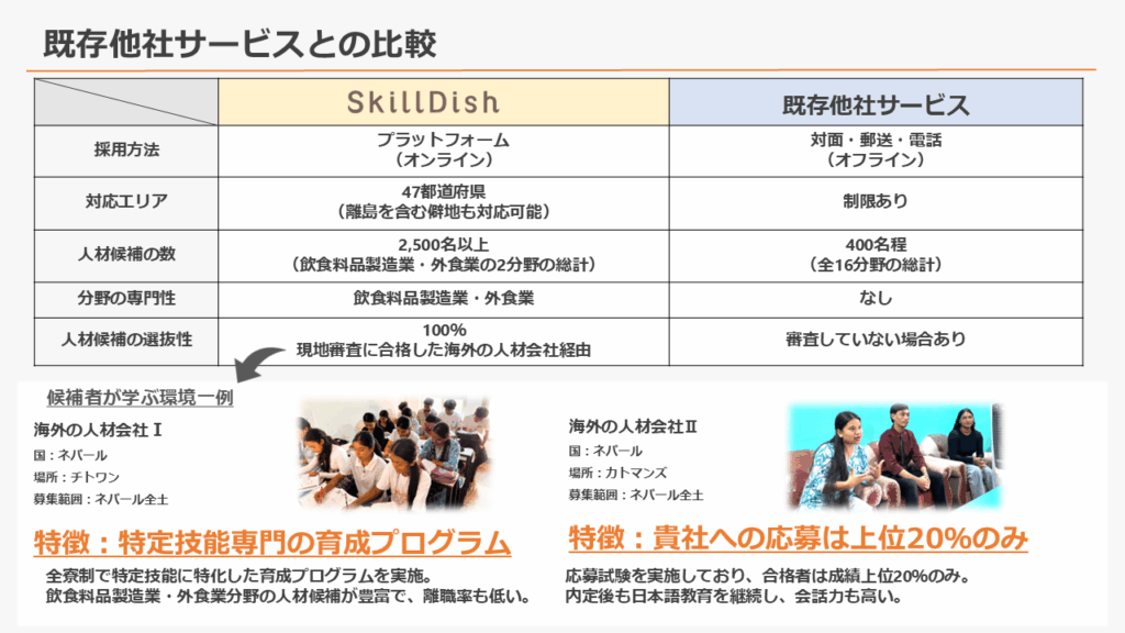 既存他社サービスとの比較（ネパール版）