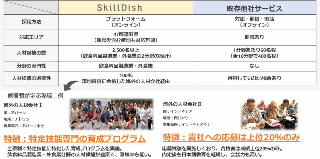 既存他者サービスとの比較