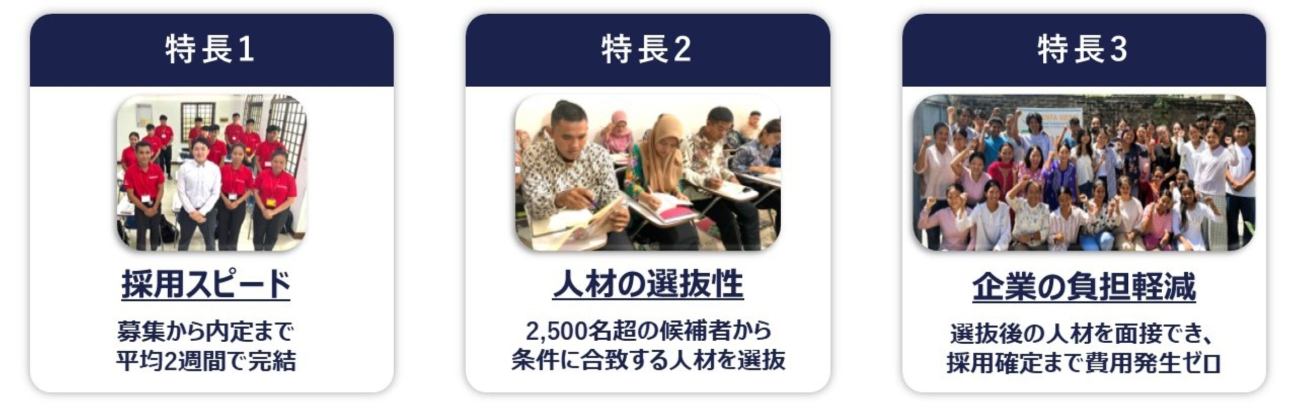 『食品特化型の外国人材紹介サービス』の特徴を解説。
・採用スピード：募集から内定まで平均2週間で完結
・人材の選抜性：2500名以上の候補者から条件に合致する人材を選抜
・企業の負担軽減：選抜後の人材を面接でき、採用確定まで費用発生なし